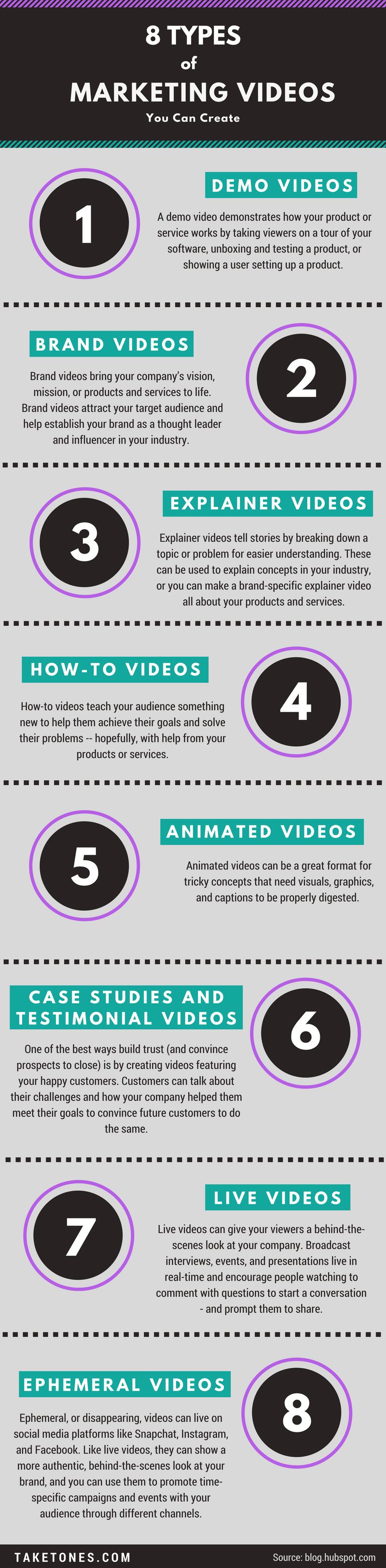 8 Types of Marketing Videos Infographics